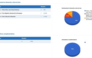 Resultat de l'enquete